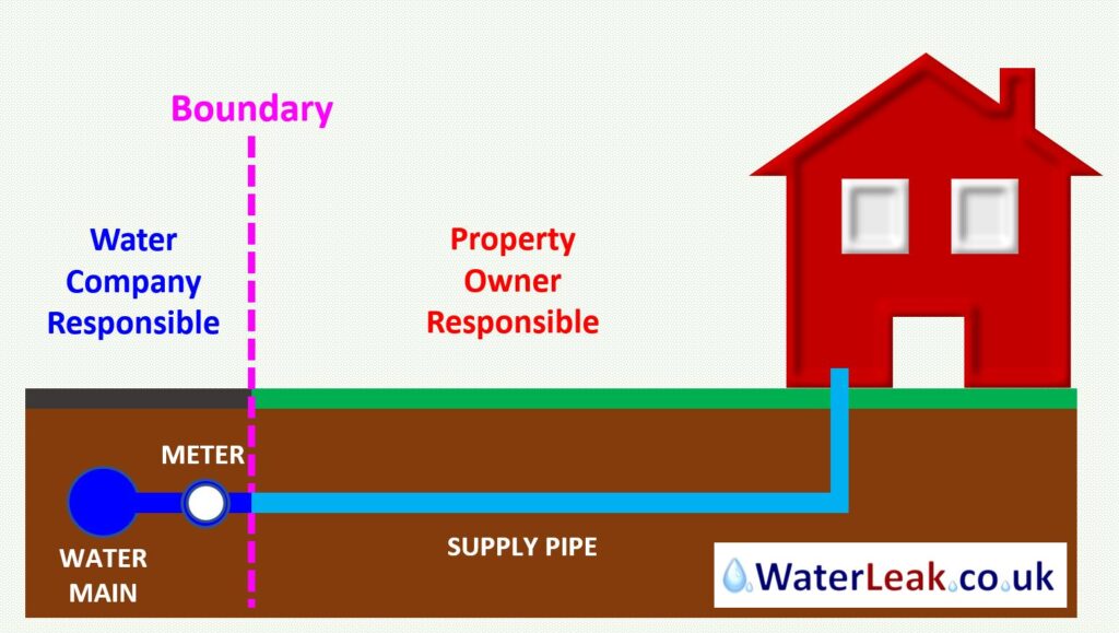 How Do I Report A Water Leak In Tshwane