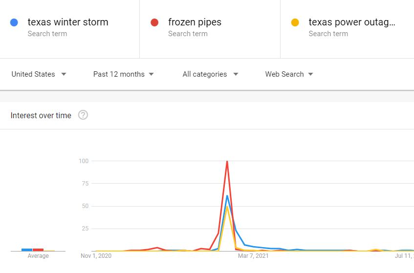 Frozen Pipes - Texas Power Outage