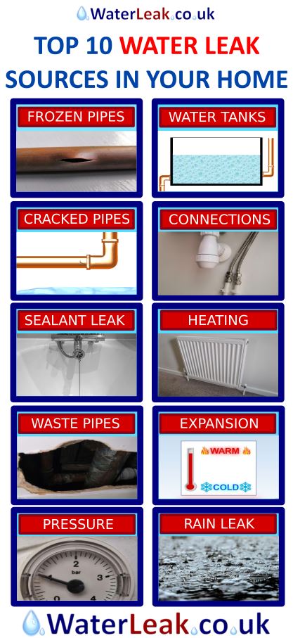 water-leak-in-house-quick-guide