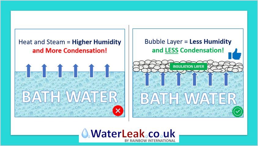 Stop Condensation - Bath Water 