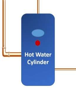 Hot Water Tank Cylinder Leak