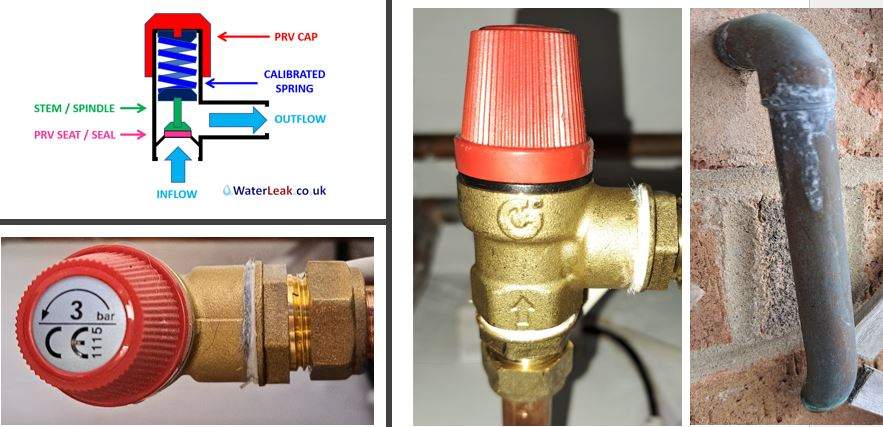 Compression Pressure Relief Valves & Regulators at