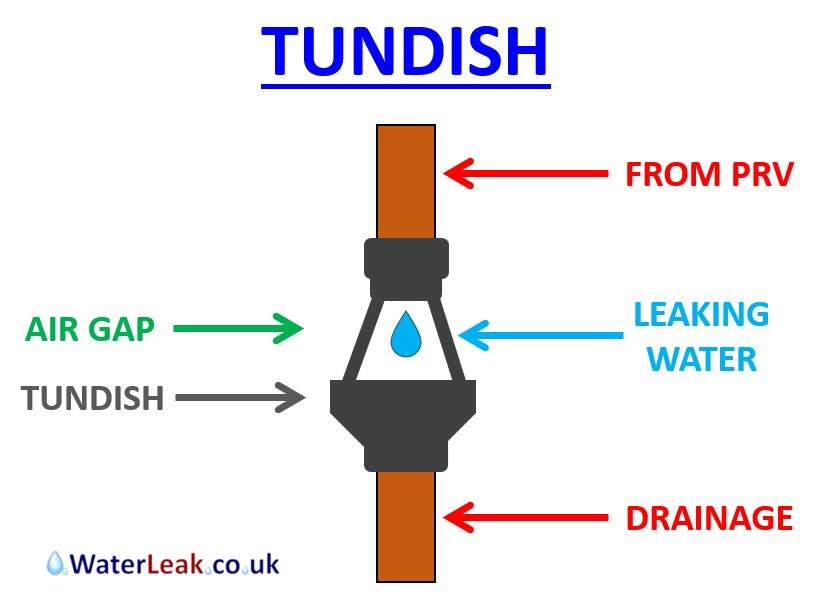 Tundish - PRV