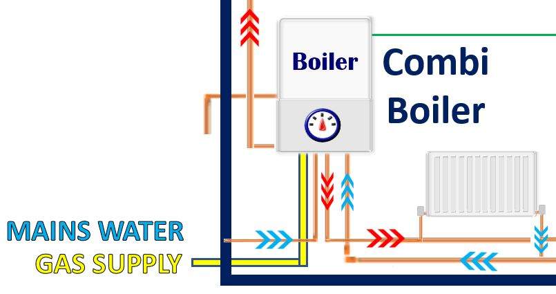 Gas Combi Boiler