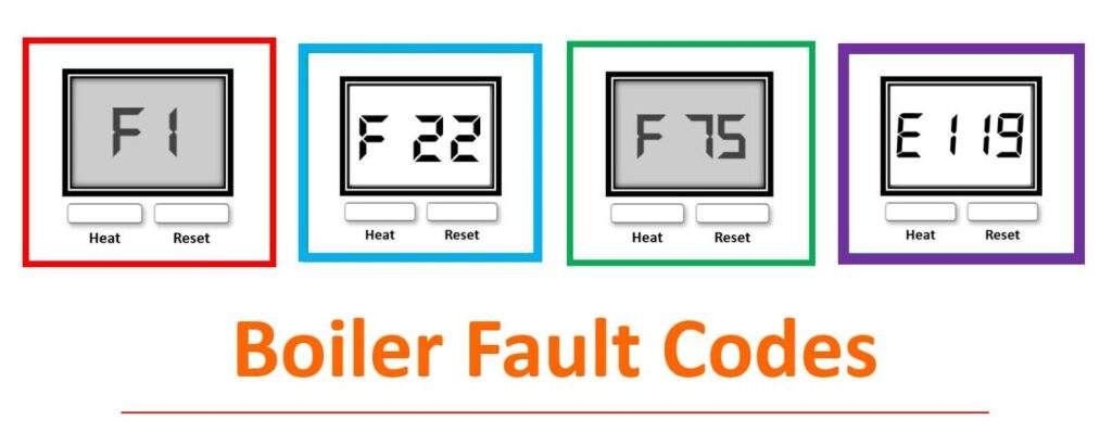 E119 Boiler Fault Error Codes