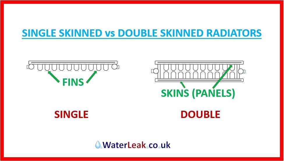 Single Skinned vs Double Skinned Radiators
