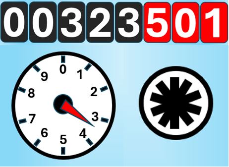 Water Meter Numbers and Dials